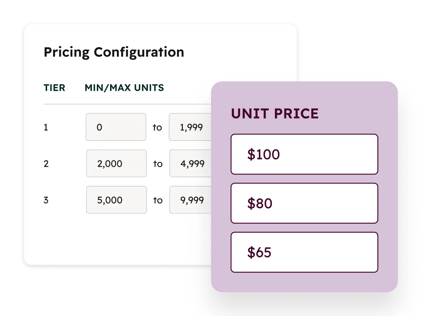 Commerce Hub - Price Configuration 2x Commerce Hub - Price Configuration 2x
