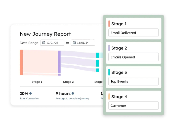 Marketing Hub - Journey Report