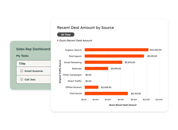 Sales Hub - Sales Dashboard-1