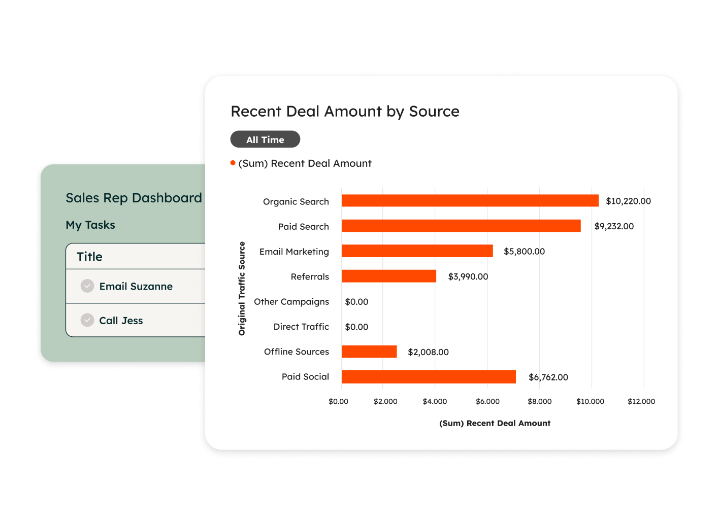 Sales Hub - Sales Dashboard-1