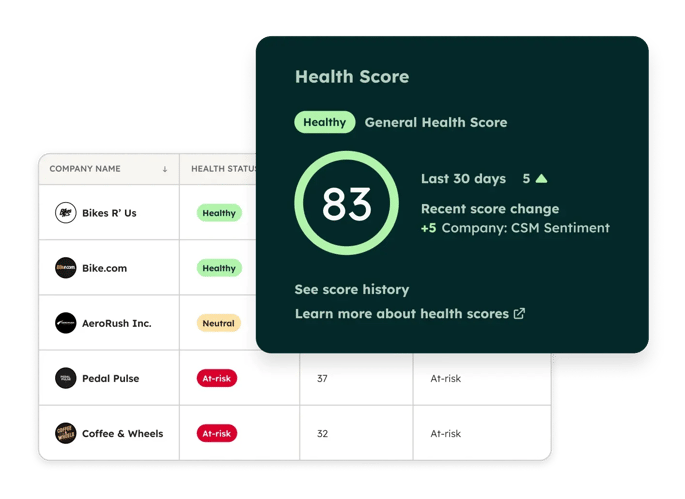 Service Hub - Health Score Service Hub - Health Score