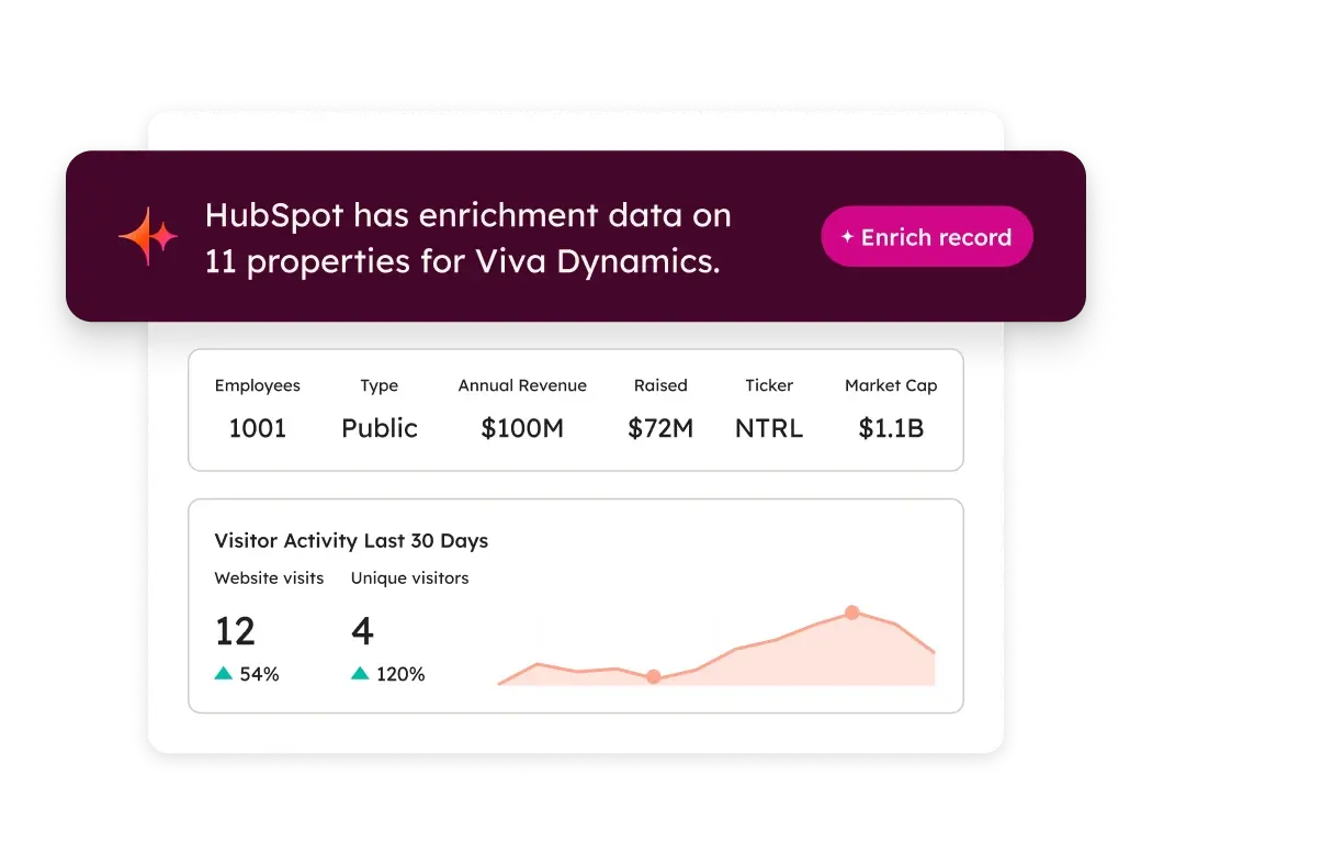 Smart CRM - Intelligence Tab Smart CRM - Intelligence Tab